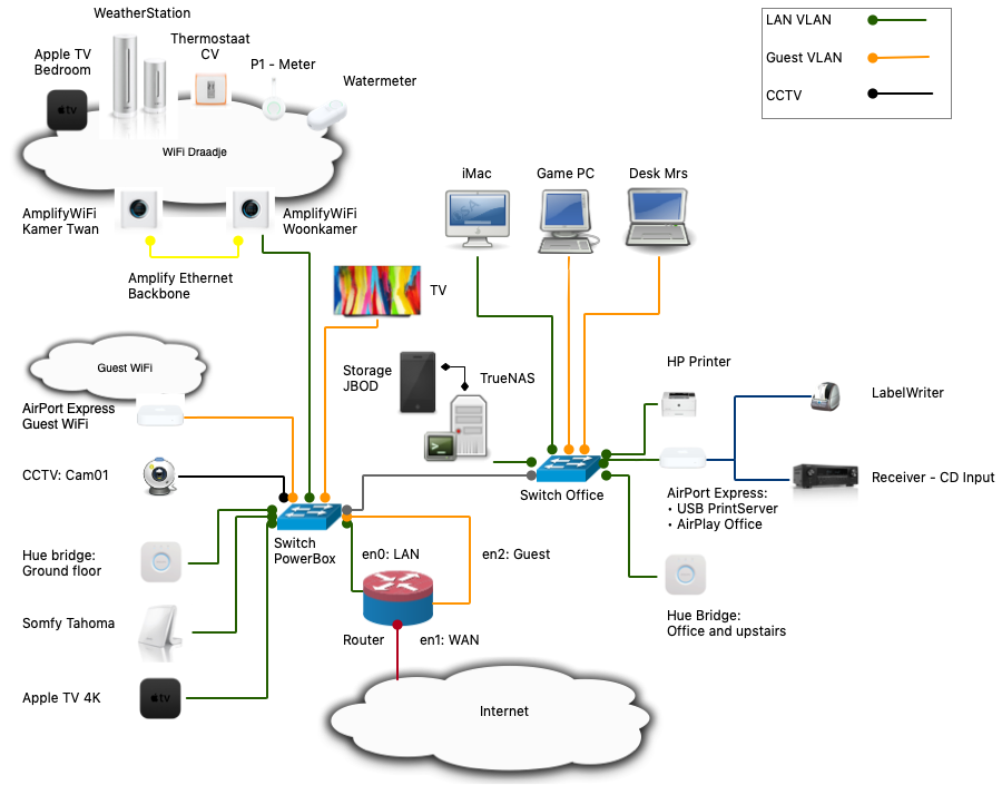 Diagram Image